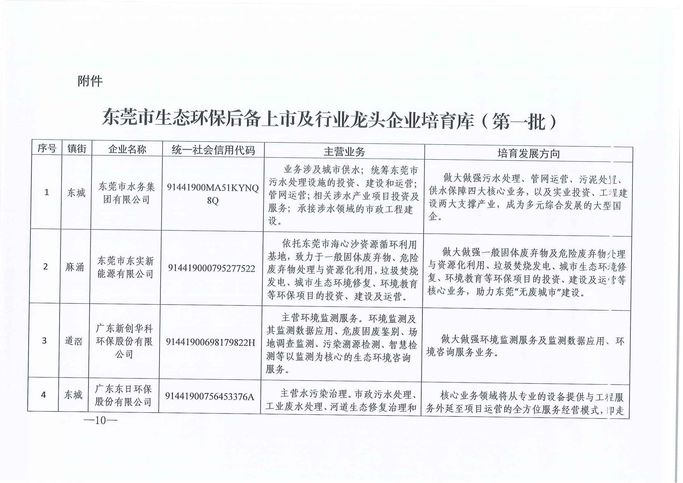 東環(huán)2021185+關(guān)于印發(fā)《關(guān)于加快打造環(huán)保產(chǎn)業(yè)新動(dòng)能推動(dòng)高質(zhì)量發(fā)展的若干措施》的通知(1)_09.jpg